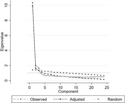 Quality of life in Vietnamese young adults: A validation analysis of the World Health Organization’s quality of life (WHOQOL-BREF) instrument